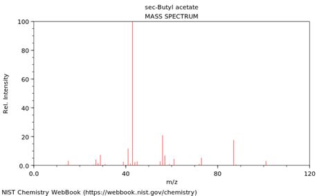 Sec Butyl Acetate