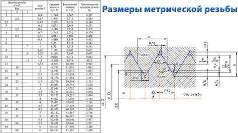 Отверстие под м8: Размеры сверл под резьбу м 8 mm
