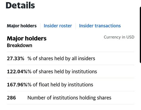 yahoo finance  updated      float held