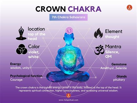 Balance Your Crown Chakra For Total Harmony