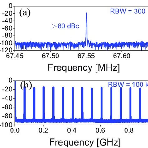 Continuous Wave Diode Pumped Yb Yab Laser A Input Output