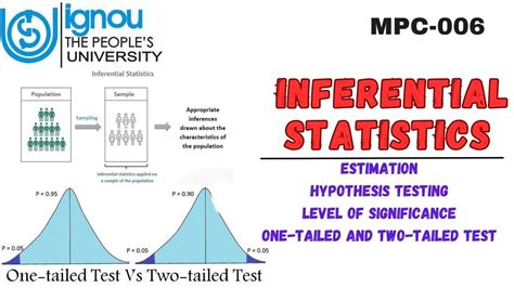 Inferential Statistics Mpc Youtube