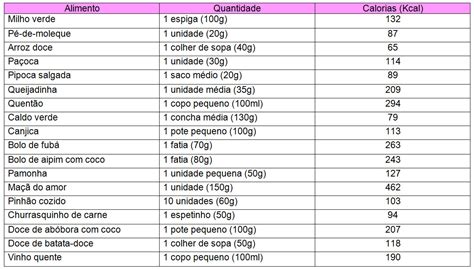 Quantas Calorias Tem Salada De Fruta Librain