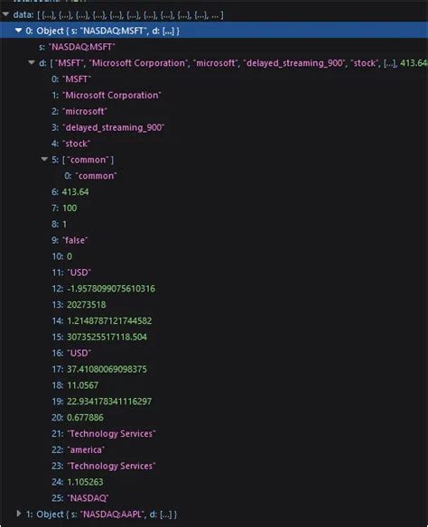 Extracción de datos financieros de TradingView con Python una guía