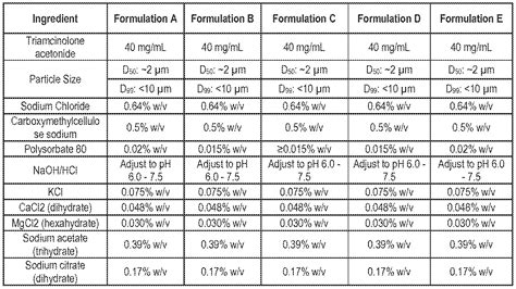 Triamcinolone Acetonide Injections Pictures Photos