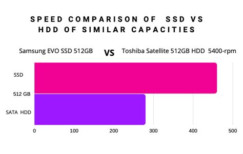 Sata Vs Ssd Which One To Choose Indepth Comparison Easeus