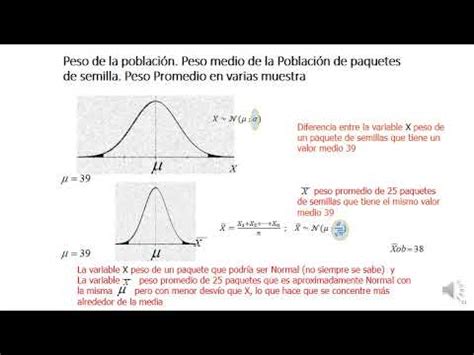 Cap 4 Distribuciones Muestrales Y TCL Teorema Central Del Limite YouTube