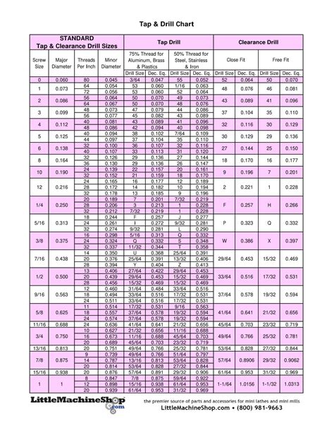 41 Free Printable Tap Drill Size Charts Pdf