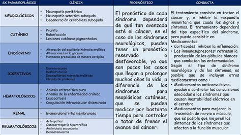 S Ndromes Para Neopl Sicos Mar A Jos Guti Rrez Hurtado Udocz