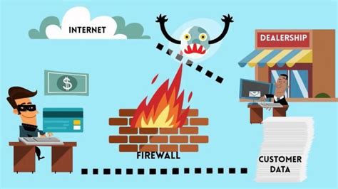 Che Cos Un Firewall E Come Funziona Un Firewall