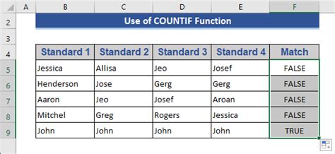 How To Compare 4 Columns In Excel 6 Methods ExcelDemy