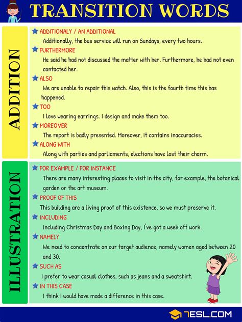 Transition Words And Phrases Explained Listed Infographic Images