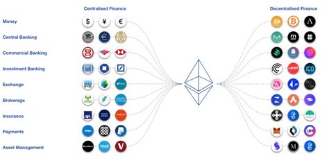 Defining Defi Six Companies Driving The Future Of Decentralized