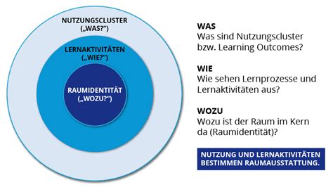 Hybride Lernräume für HAW Hamburg 5 Top Learnings e