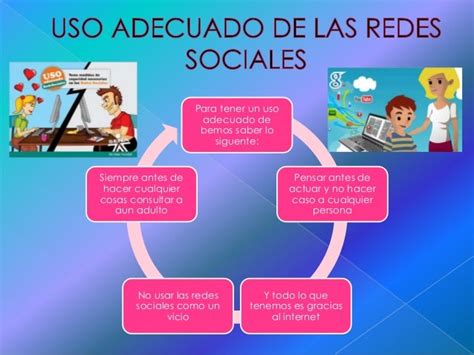 Uso Adecuado De Las Redes Sociales