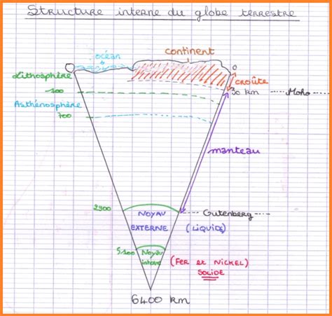 Chapitre La Mobilit Des Continents Vive Les Svt Les Sciences