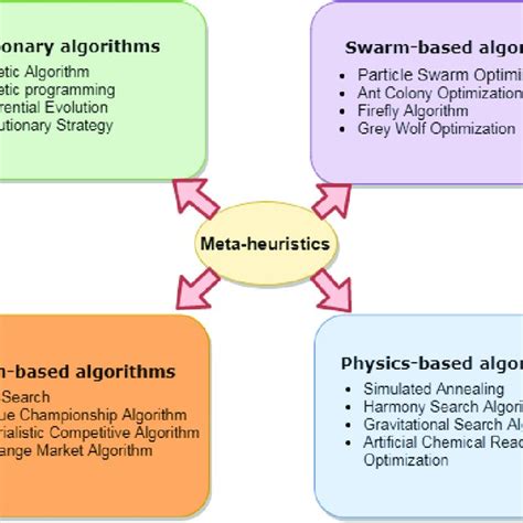 PDF Mayfly In Harmony A New Hybrid Meta Heuristic Feature Selection