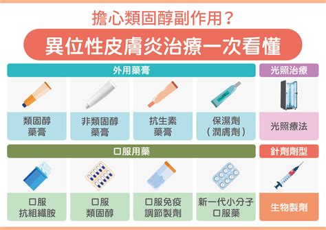 異位性皮膚炎解析！如何揮別爆癢日常？醫教治療觀念及保養 蕃新聞