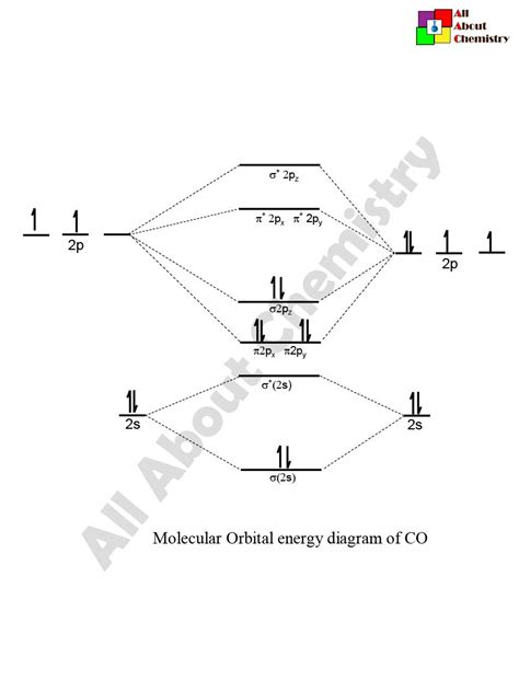 Molecular Diagram Of Co