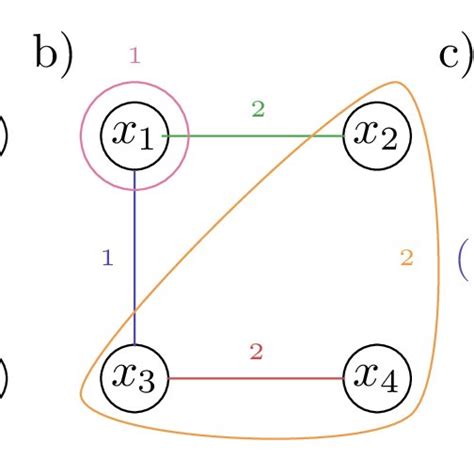 Here Are Examples Of Graphical Representations Of Polynomial Functions Download Scientific