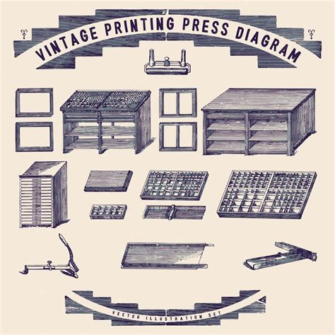 Premium Vector | Vintage printing press diagram vector illustration set