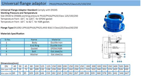 Universal Flange Adaptor