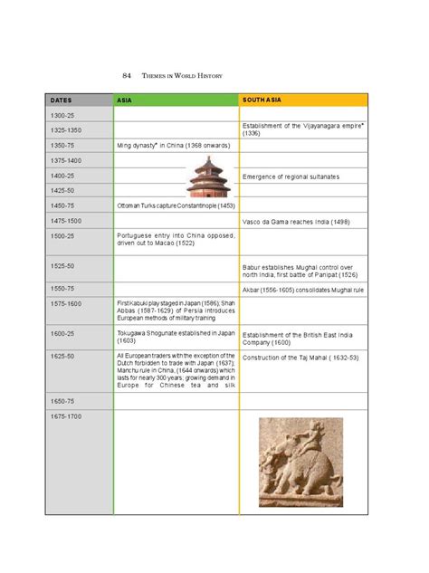 NCERT Book Class 11 History Chapter 4 The Three Orders PDF AglaSem