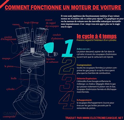 Fonctionnement D Un Moteur Comment Fonctionne Le Moteur D Une Voiture