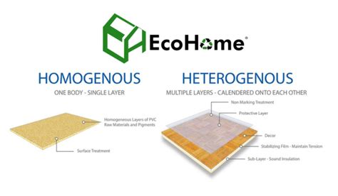 The Differences Between Homogeneous And Heterogeneous Commercial Vinyl