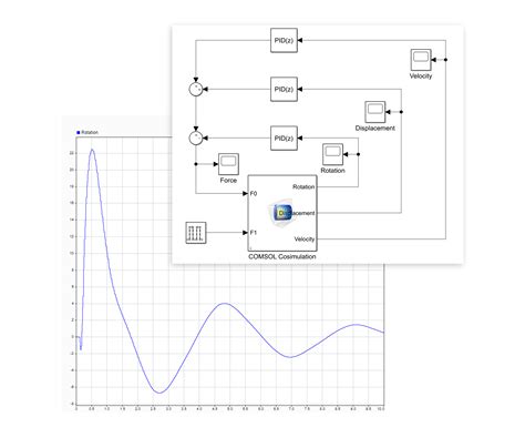 Comsol Multiphysics® を Livelink™ For Simulink® を使用して Simulink® に統合します