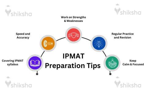 IPMAT Preparation Tips 2024 Know Complete Strategy Guide Best Books