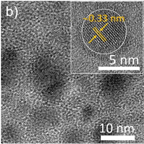 Hrtem Images Of A Ais Core B Ais Gas X Core Shell And C Ais Gas