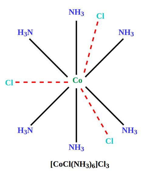 Werner's Theory: Postulates, Definitions, and Examples