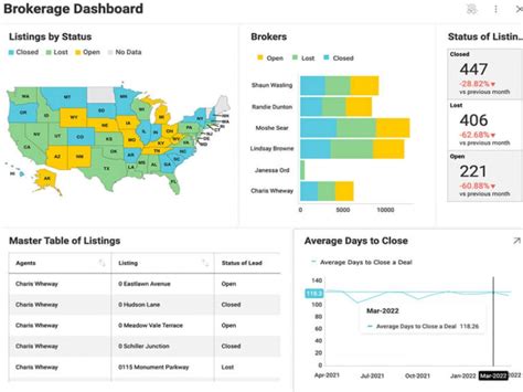 Real Estate Analytics Dashboard In Microsoft Power Bi Upwork