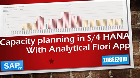 Capacity Planning Leveling In S4 HANA S4hana Fiori Sap Hana