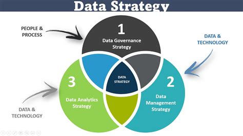 How To Create A Data Strategy And Vision Youtube