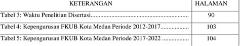 Hambatan Komunikasi Landasan Teori Strategi Komunikasi Pengurus