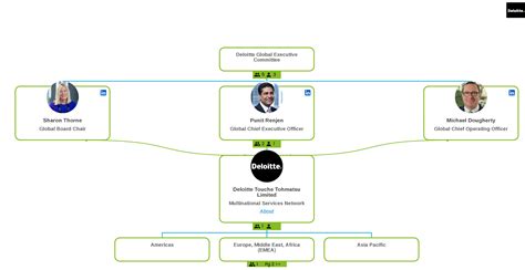 Deloitte Partner Promotions Tara Zulema