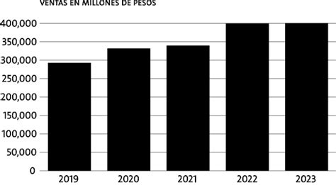 El Gran Reto De Rafael Pamias Como Nuevo CEO De Bimbo Entrevista