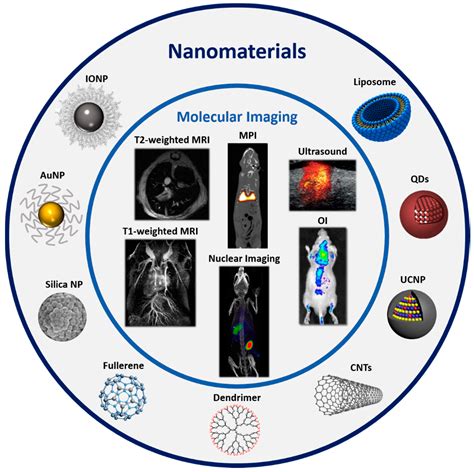 Applied Sciences Free Full Text Molecular Imaging With Ga Radio