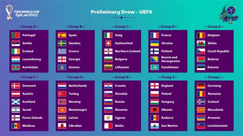 Macedonian Football 2022 Fifa World Cup Qualifying Draw Made