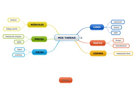 Galer A P Blica Exams Mapas Mentales