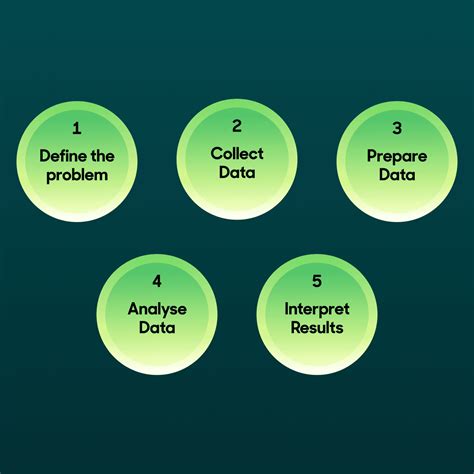 The Five Steps For Data Analysis Hightouch