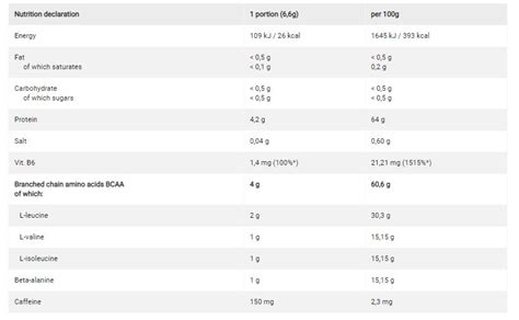 BCAA XPLODE ENERGY IQ Protein