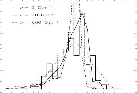 The Predicted And Observed Metallicity Distribution In The Galactic