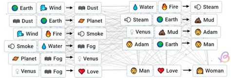 How to Make Woman in Infinite Craft | Beebom