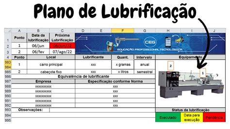 Plano De Lubrificação Pronto