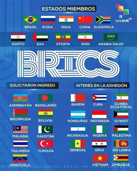 Inicia La Xvi Cumbre Brics En Kaz N Rusia