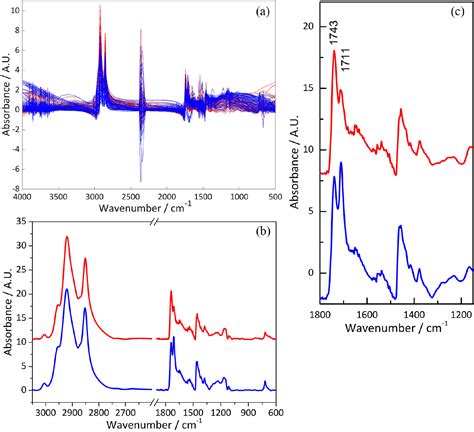 Scielo Brasil Diffuse Reflectance Ftir Of Latent Fingerprints And