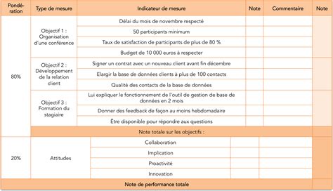 Comprenez L Valuation Enjeux Acteurs Et Outils G Rez La